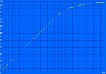 Mode de charge express