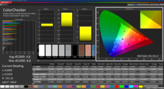 Colorchecker (calibré)