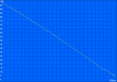 Autonomie WiFi (tablette uniquement)