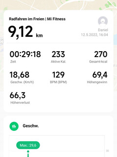 Résumé Xiaomi Watch S1 Active