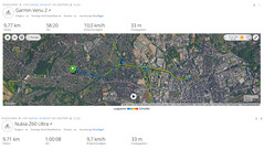 Essai de GNSS : Résumé