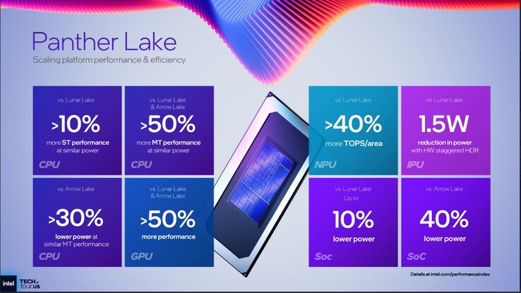Performances et efficacité d'Intel Panther Lake. (Source de l'image : Intel)