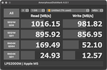 Vitesses de lecture/écriture des SSD sous macOS via le Spacemate RD1 Pro.