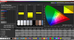 VAIO A12 - CalMAN : ColorChecker (avant calibrage).