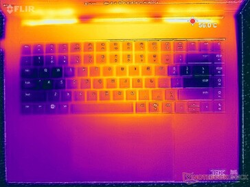 Prime95+FurMark stress (couverture C)