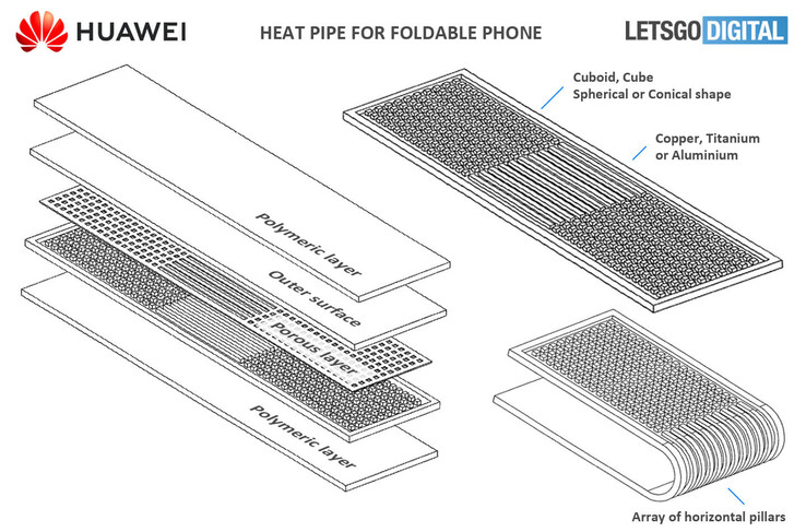 Huawei illustre sa dernière idée de gestion de la chaleur. (Source : OMPI via LetsGoDigital)