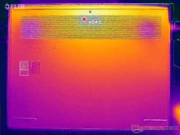 Prime95+FurMark stress (couverture D)