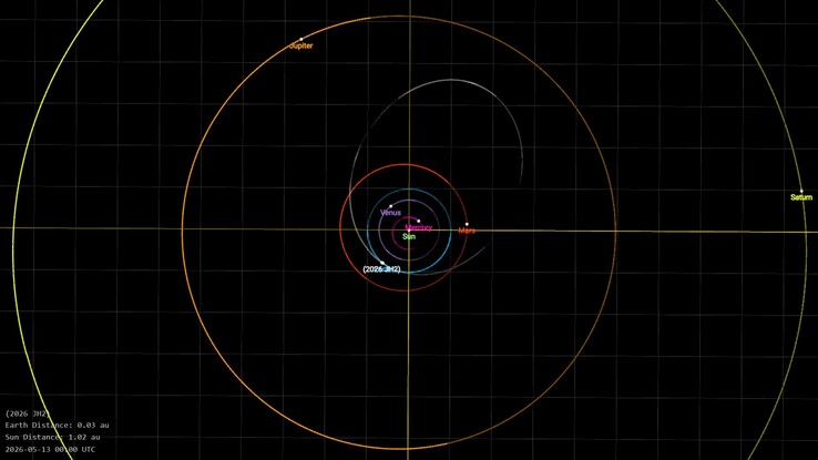 Image montrant la trajectoire de l'astéroïde 2026 JH2.