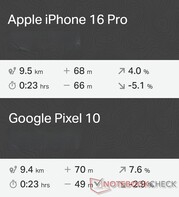 Comparaison GNSS : Apple iPhone 16 Pro vs. Google Pixel 10