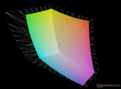 vs. Adobe RGB - 69,7 % de couverture