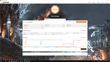 Zotac GeForce GTX 1660 Ti - 3DMark Fire Strike (GPU + 100 MHz, VRAM + 800 MHz).