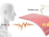 Des ingénieurs de l'UCLA créent un patch pour traduire en paroles audibles les mouvements des muscles de la gorge et les paroles muettes. (Source : article de Ziyuan Che et al.)