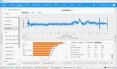Troisième série de tests de performance (5070, 1080p)