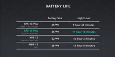 Autonomie de la batterie. (Image source : Dave2D)