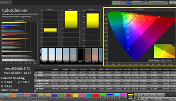 Précision des couleurs CalMAN