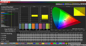 Galaxy S9 - ColorChecker (profil : Photo, Adobe RGB).