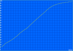 Temps de charge : 156 min