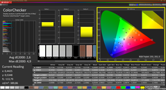 Colorchecker (DCI P3, profil d'usine)