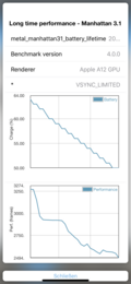 iPhone XS - Test de batterie GFXBench : Manhattan.