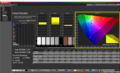 ColorChecker température de couleur adaptée