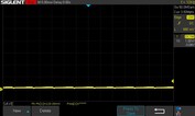 25% de luminosité : Pas de PWM