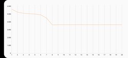 3DMark Wild Live dans le temps