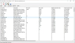 LatancyMon montre des latences élevées dans le RedmiBook Pro 15
