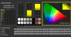 Couleurs calibrées