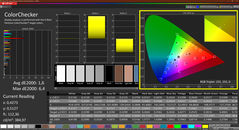 Colorchecker (calibré)
