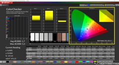 CalMAN ColorChecker (profil : Standard, espace colorimétrique cible : P3)