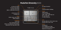 Mediatek Dimensity 9000+