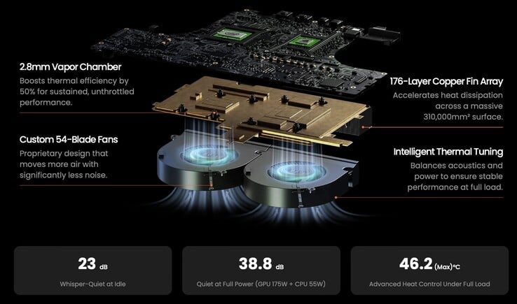 L'Olares One est équipé d'une solution de refroidissement par chambre à vapeur qui semble prometteuse, du moins sur le papier. (Source de l'image : Olares)