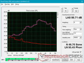 Lenovo Legion Y7000 - Bruit rose au volume maximum.