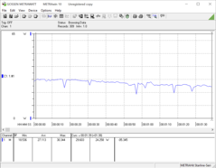 Stress test CB15 + Valley