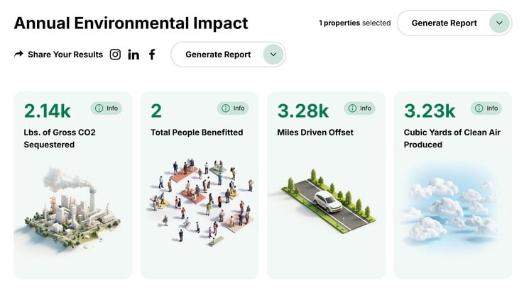 Calcul de l'impact environnemental d'un exemple de maison de banlieue dont l'arrière-cour est entièrement engazonnée au lieu d'être équipée d'une piscine (source : Project EverGreen)