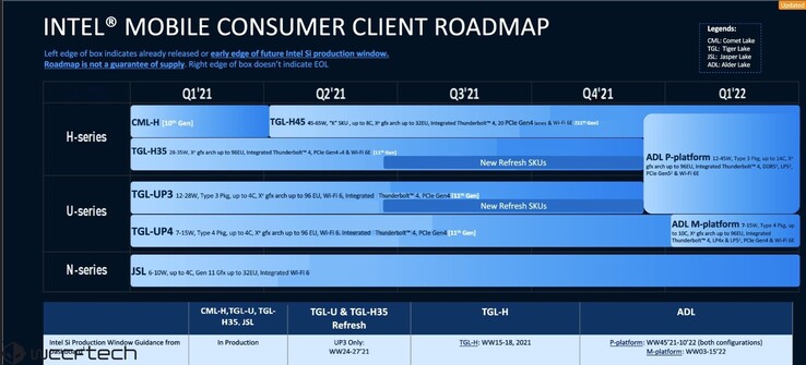 Feuille de route mobile d'Intel Alder Lake de 12e génération. (Image Source : Wccftech)