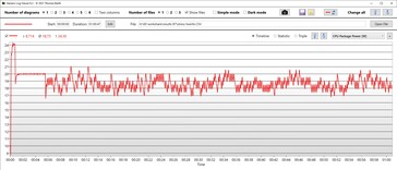 Consommation électrique