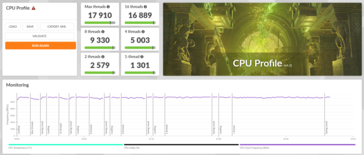 AMD Ryzen 9 9950X3D 3DMark CPU Profile scores