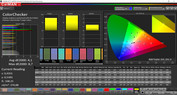 Galaxy S9 - ColorChecker (profil : Adaptatif, DCI-P3).