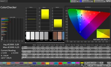 Précision des couleurs (mode image standard)