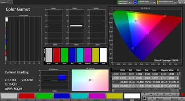 Espace couleur (espace couleur cible : sRGB, profil : Natural)