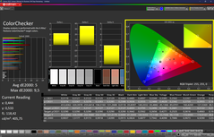 Colorchecker (calibré)