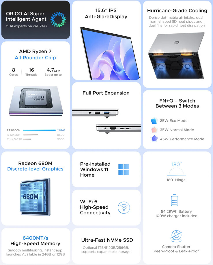 Principaux atouts de l’ordinateur portable
