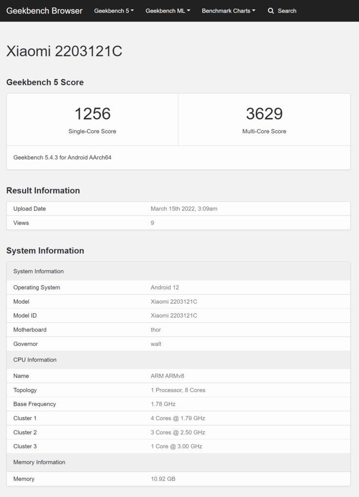 (Image source : Geekbench)