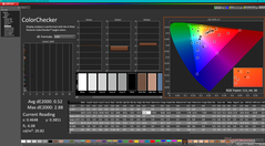 ColorChecker après étalonnage