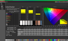 ColorChecker avant étalonnage (P3)