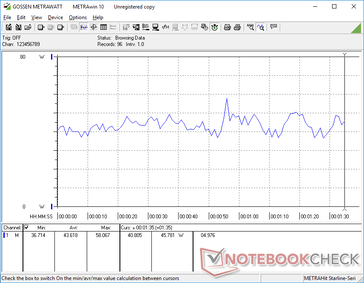 3DMark 06 Consommation d'énergie