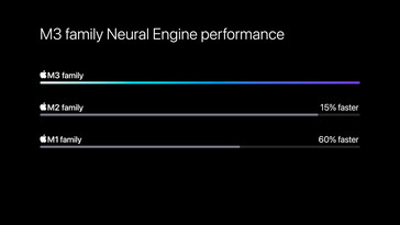 Moteur neuronal. (Source de l'image : Apple)