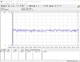 Zotac ZBOX Magnus - Consommation Prime95 et FurMark.