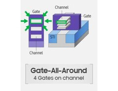 La conception du transistor GAAFET (Source de l&#039;image : Anandtech)